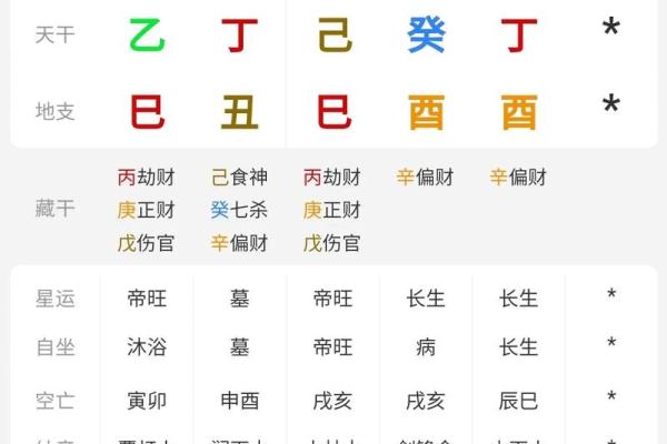 八字日主旺衰分析：增强运势方法！