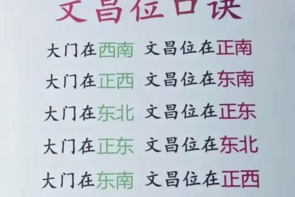 2026年财位在东南：文昌位催财布局