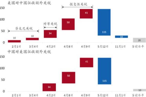 2026年事业签：你的职场转折点在几月？