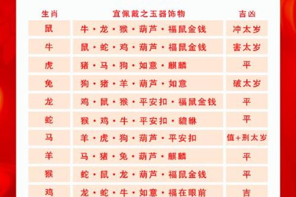 2026年十二生肖流年改运:5个方法 2026年十二生肖流年改运:5个方法