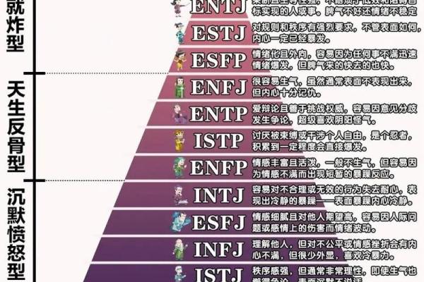 MBTI年运指南:如何利用性格优势 MBTI年运指南:如何利用性格优势