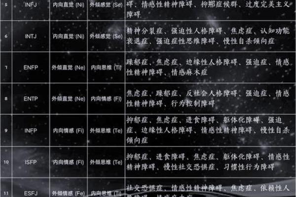 MBTI年运指南:如何利用性格优势 MBTI年运指南:如何利用性格优势