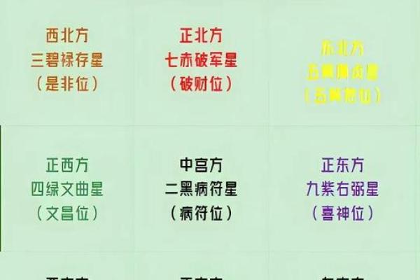 2026年五黄煞化解：正南方位风水急救包