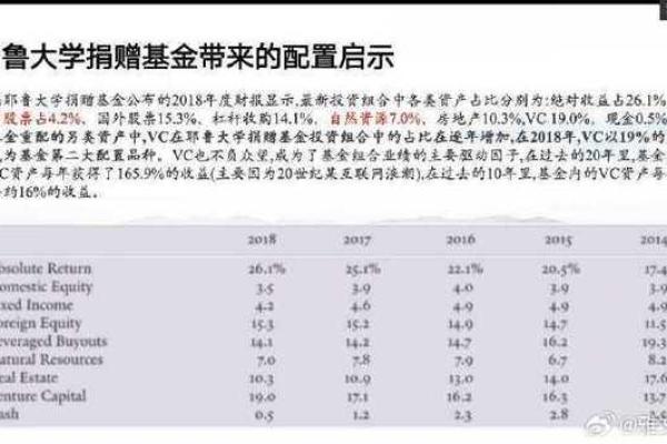 2026年最佳私募基金投资：命理匹配分析