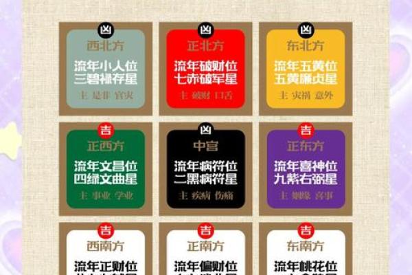 2026年十二生肖桃花位：卧室布置技巧