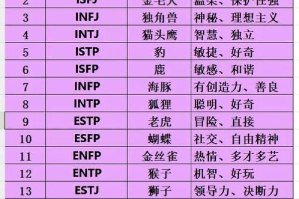 MBTI动物版:你的性格对应什么动物? MBTI动物版:你的性格对应什么动物?