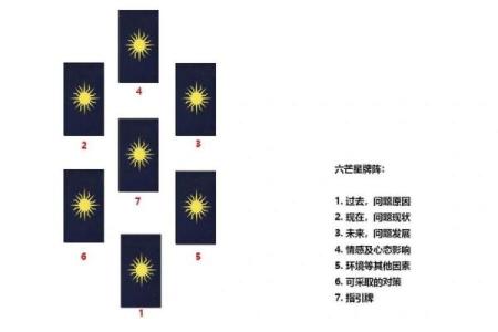 塔罗指引：2026年处理冲突的最佳方式