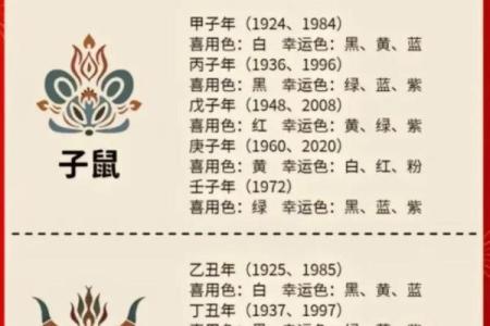2026年十二生肖幸运色：穿对颜色旺整年