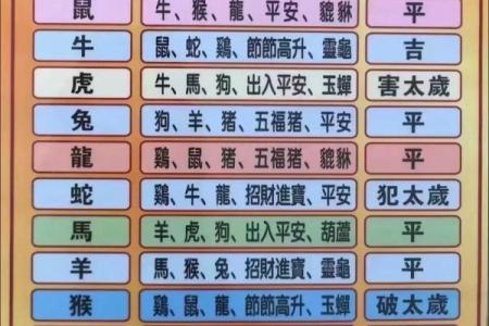 2026年十二生肖三煞位：动土装修禁忌