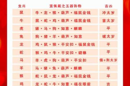 2026年十二生肖流年改运：5个方法