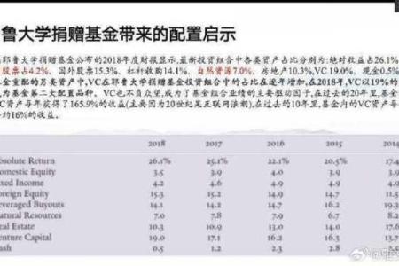 2026年最佳私募基金投资：命理匹配分析