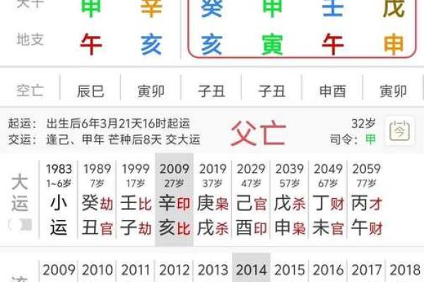 2026年八字事业运预测：这3种命格升职加薪！