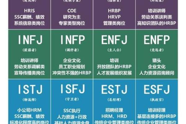 MBTI职业匹配：你的性格适合什么工作？