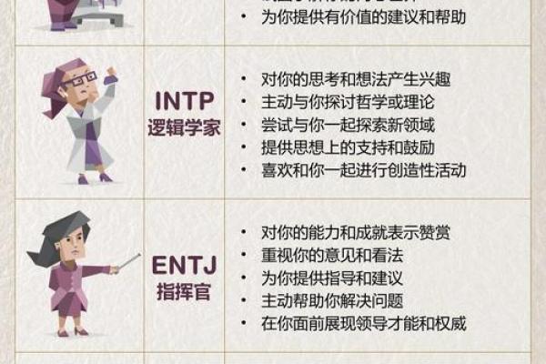 MBTI职业匹配：你的性格适合什么工作？