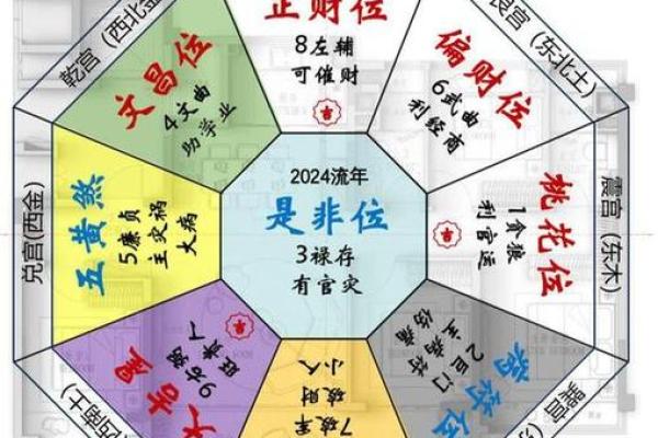2026年财库增强风水：家中这3个位置