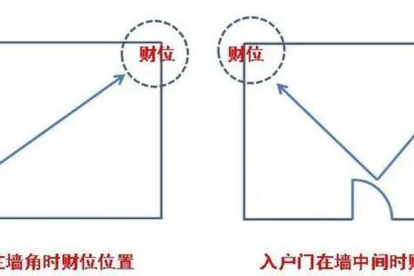 2026年家居财位布局指南：客厅这个方位放植物最招财