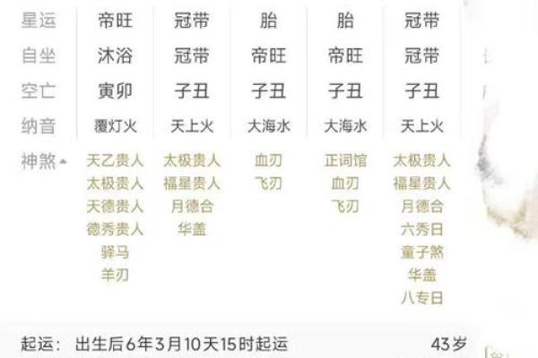命理分析：2026年最适合买房投资的3个八字