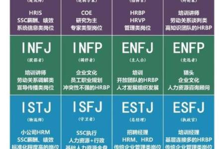 MBTI职业匹配：你的性格适合什么工作？