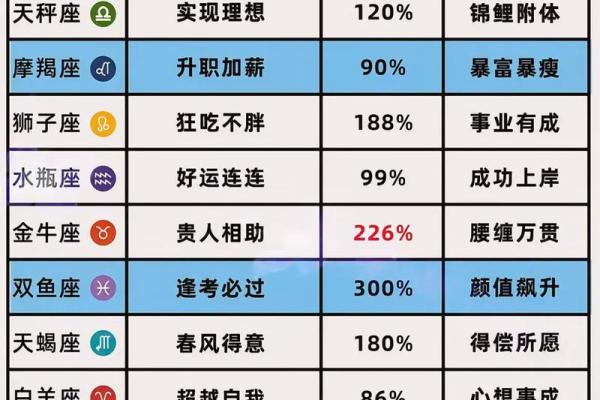 星座解析：2026年创业运最好的3个星座