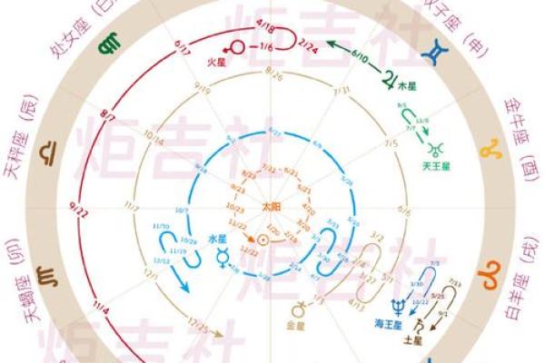 2026年星象大解析：木星换座对你的影响