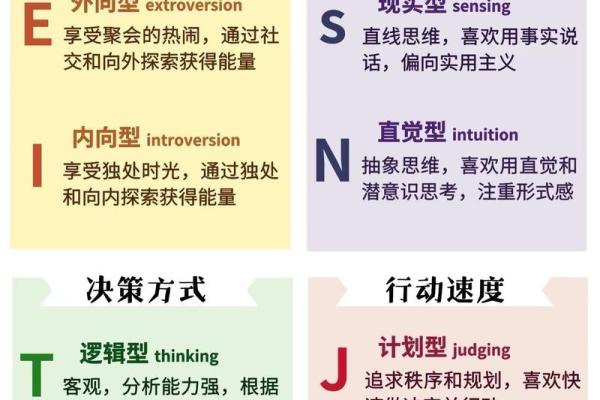 MBTI奶茶测试：你的性格适合喝什么？