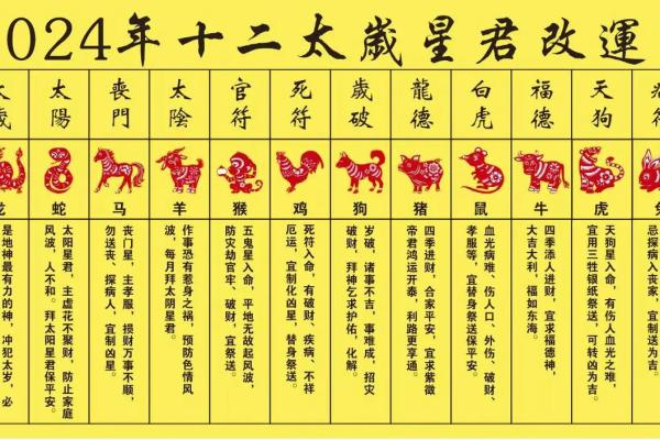 2026年十二生肖太岁位：家中哪个方位？