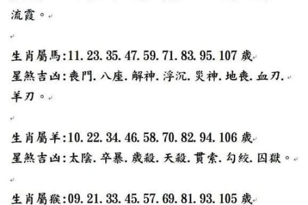 2026年十二生肖流年风水：家居布局