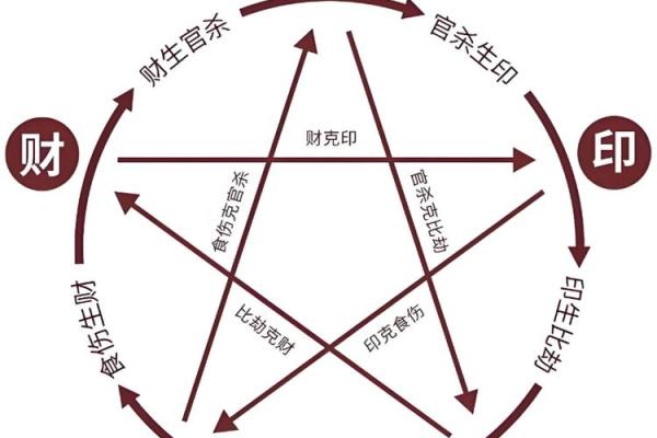 八字日主气势分析：2026年能量强弱变化！