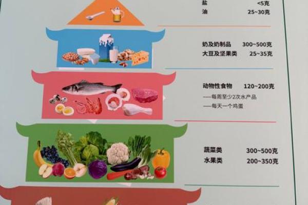 2026年旺财饮食指南：吃这些财运更好