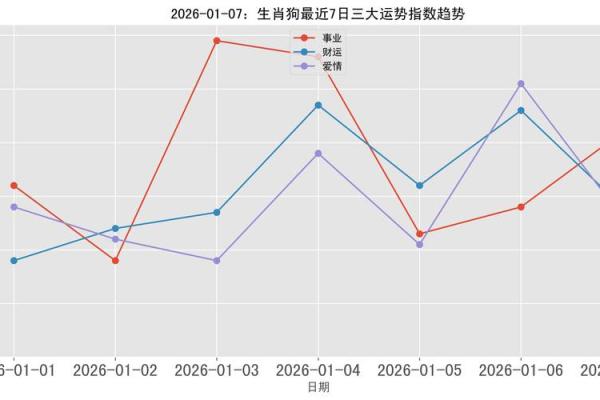 2026年属狗人健康运：体检重点检查项