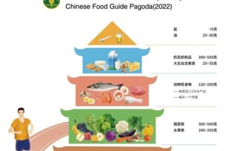 2026年旺财饮食指南：吃这些财运更好