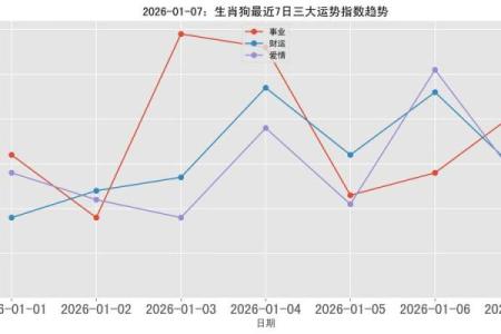 2026年属狗人健康运：体检重点检查项