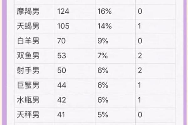 星座配对：你和TA的恋爱契合度打分