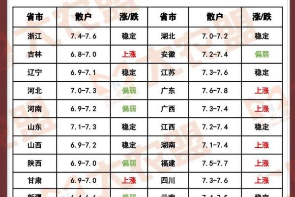 2026年属猪人财运分析：偏财运最好的月份