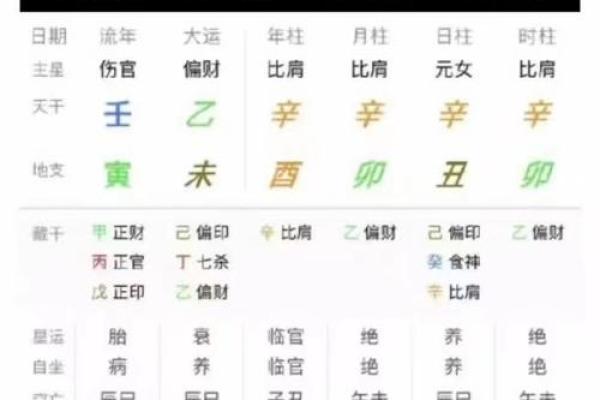 2026年注定发财的3种八字命格
