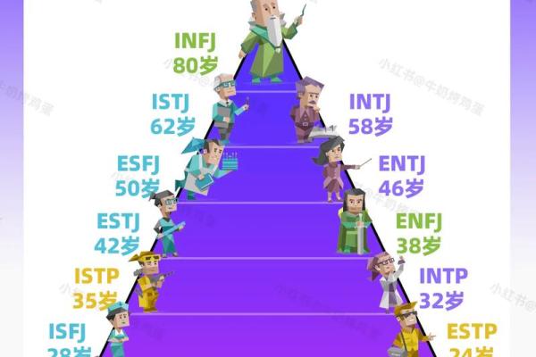 MBTI年运：你的性格在2026年的进化