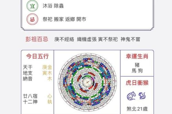 2023年2月1日是黄道吉日吗？宜忌详解助你趋吉避凶