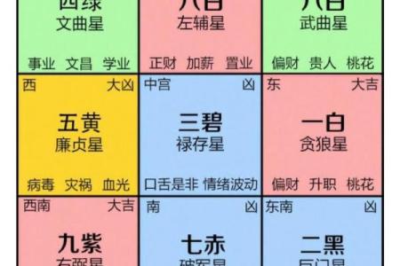 八字看2026年搬家吉凶：哪些方位最旺你？