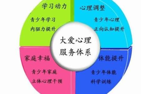 2026年属狗人最佳心理导师：情绪疏导