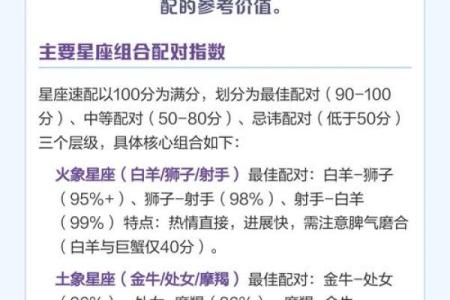 星座配对：你和TA的恋爱契合度打分