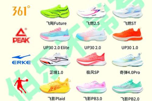 2026年最适合球鞋投资的5个品牌