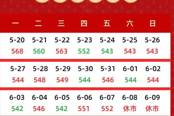 2026年最佳投资时间表：这些日子投入回报率最高