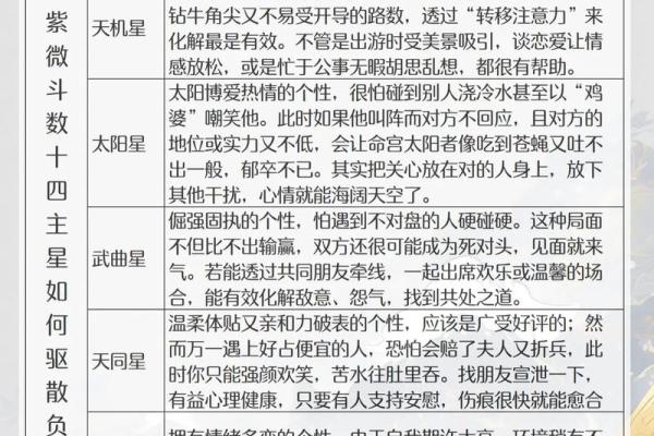 2026年八字流年紫微：十四主星运势预测！