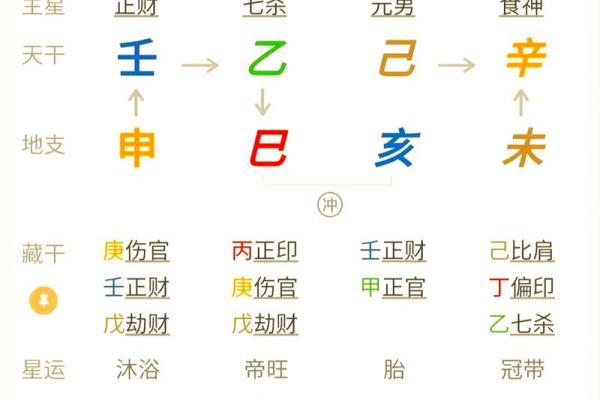 八字日主流通分析：2026年五行循环！