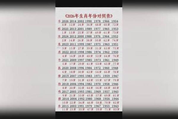 2026年十二生肖流年MBTI：性格发展