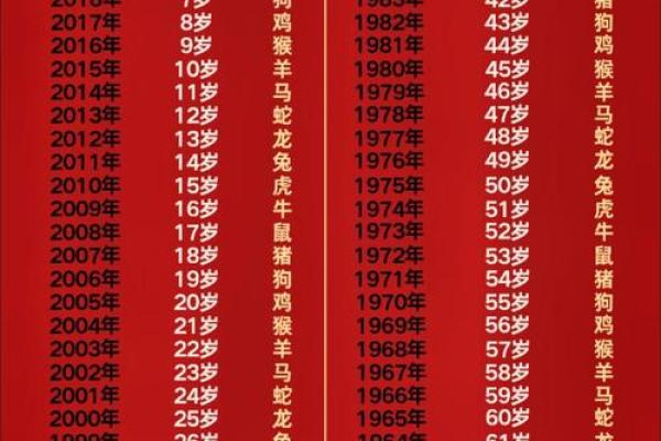 2026年三次水逆时间表：12生肖如何应对？