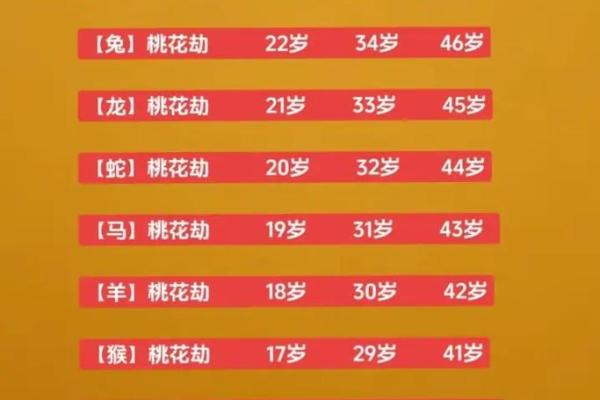 生肖桃花：春节前后最容易遇异国恋的星座