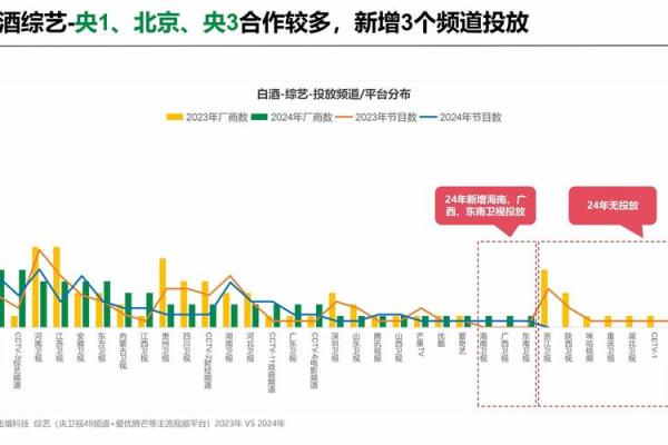 八字看趋势：2026年你该关注什么行业？