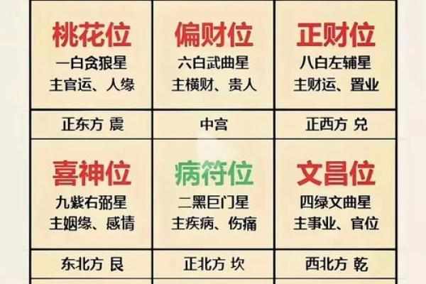 2026年健康位在正东：青龙位布局全攻略