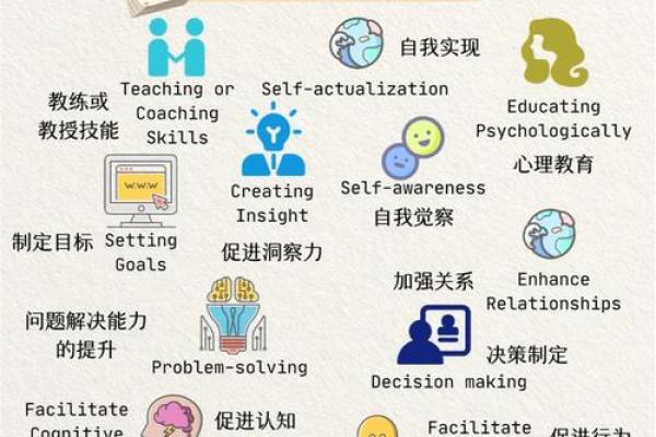 心理占星：2026年如何改善人际关系